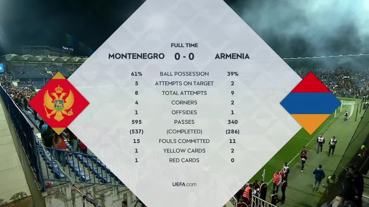 Montenegro vs Armenia