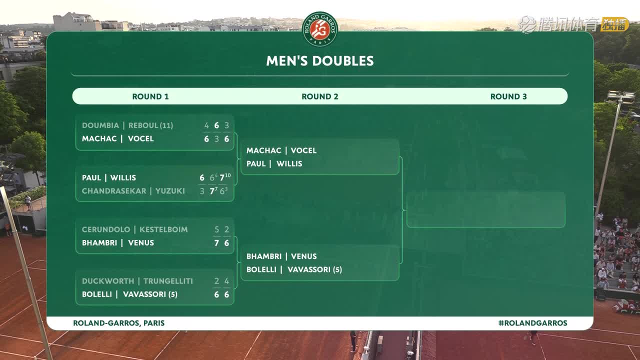Sadio Doumbia / Fabien Reboul vs Tomas Machac / Matej Vocel